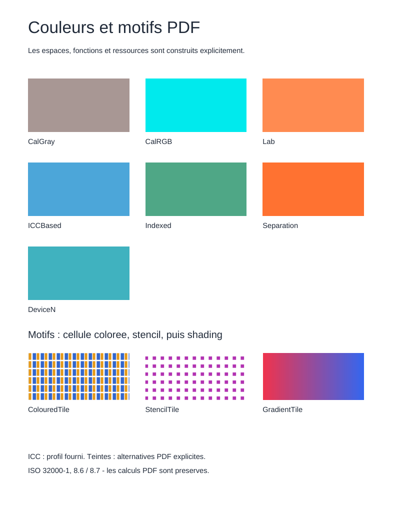 Aperçu : Couleurs, motifs et dégradés