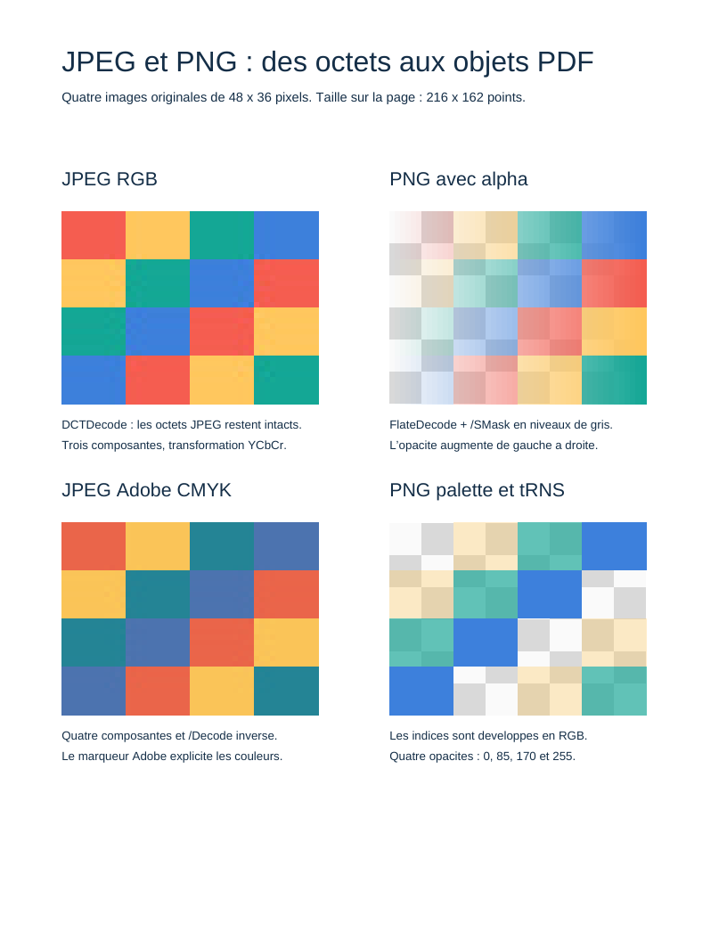 Aperçu : Images JPEG et PNG