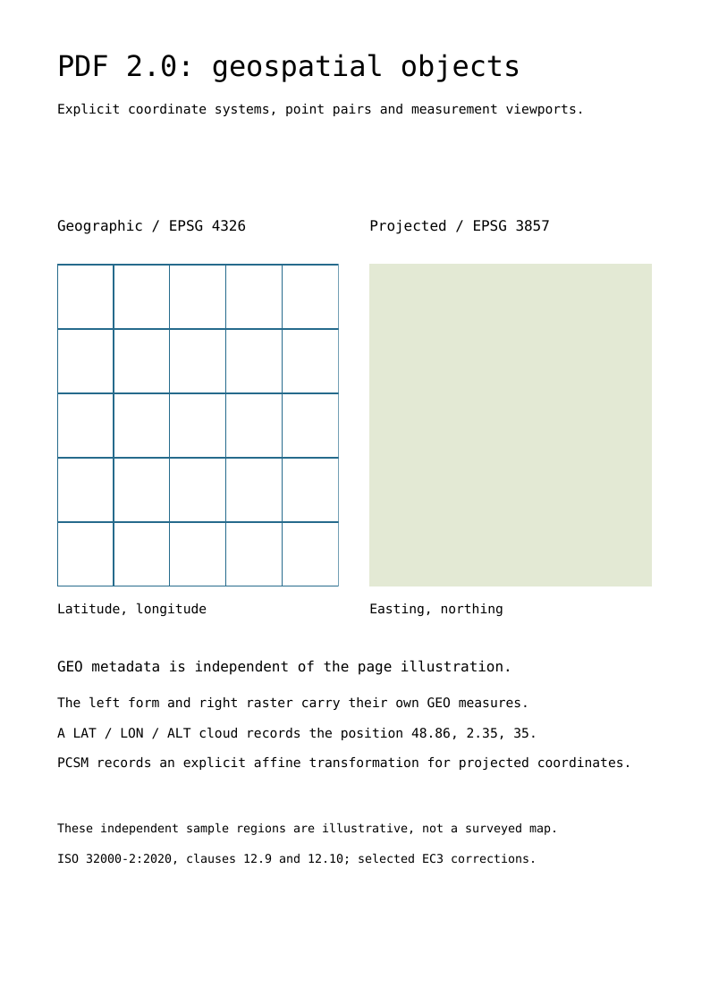 PDF result pdf20-geospatial: page 1 of 1