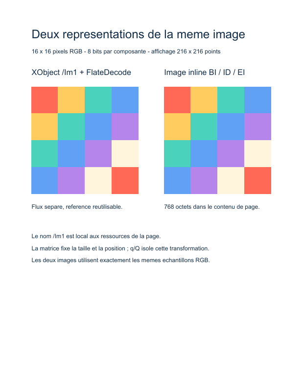 Aperçu des deux représentations du motif RGB